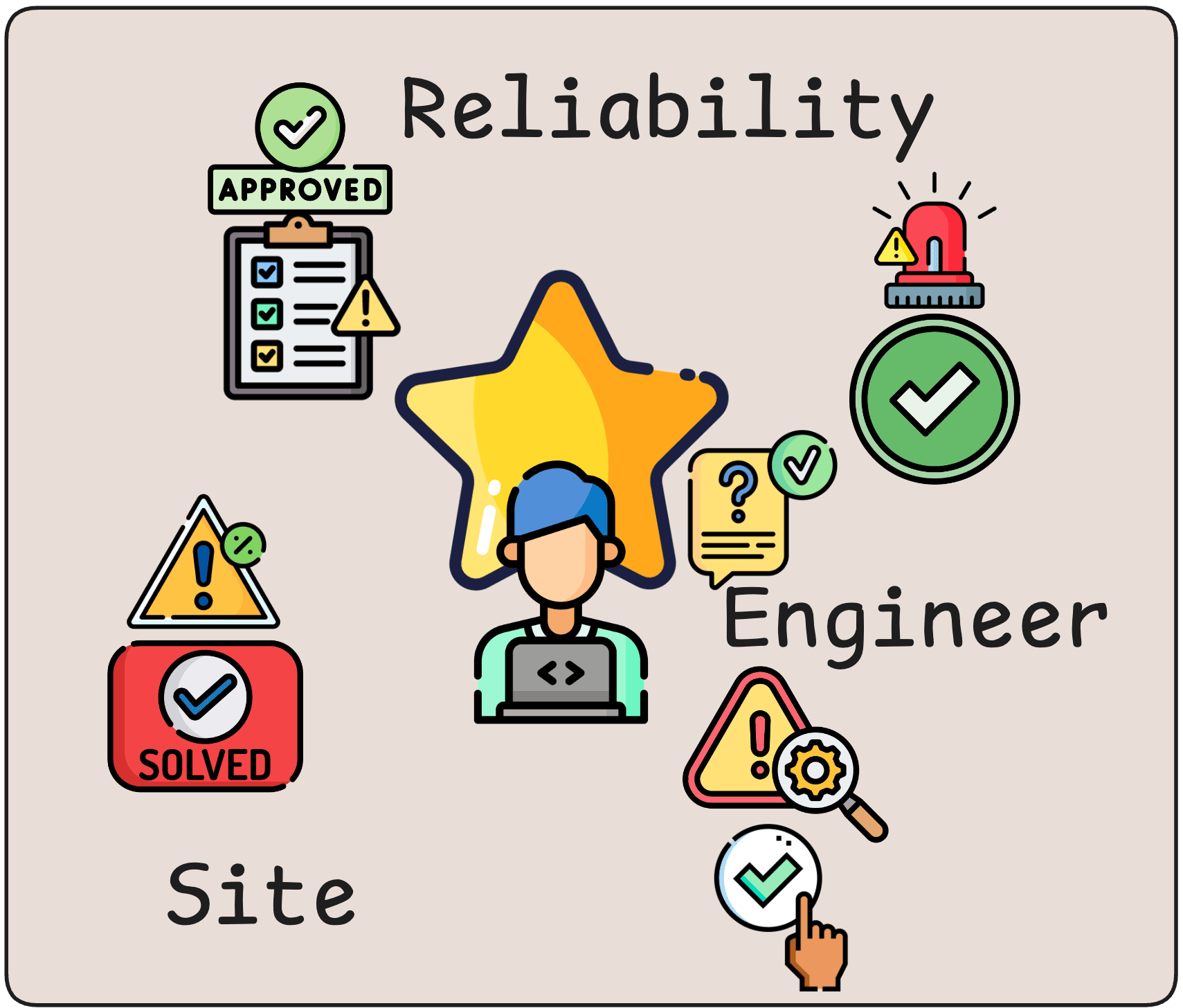 Becoming a Highly Skilled Site Reliability Engineer