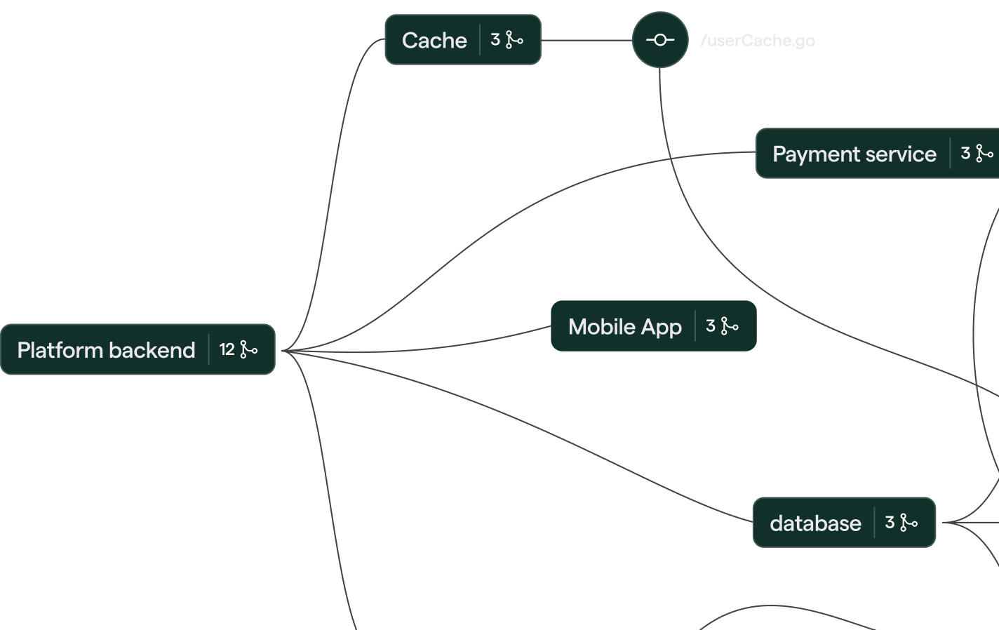 Dependency mapping across multiple codebases when an error occurs