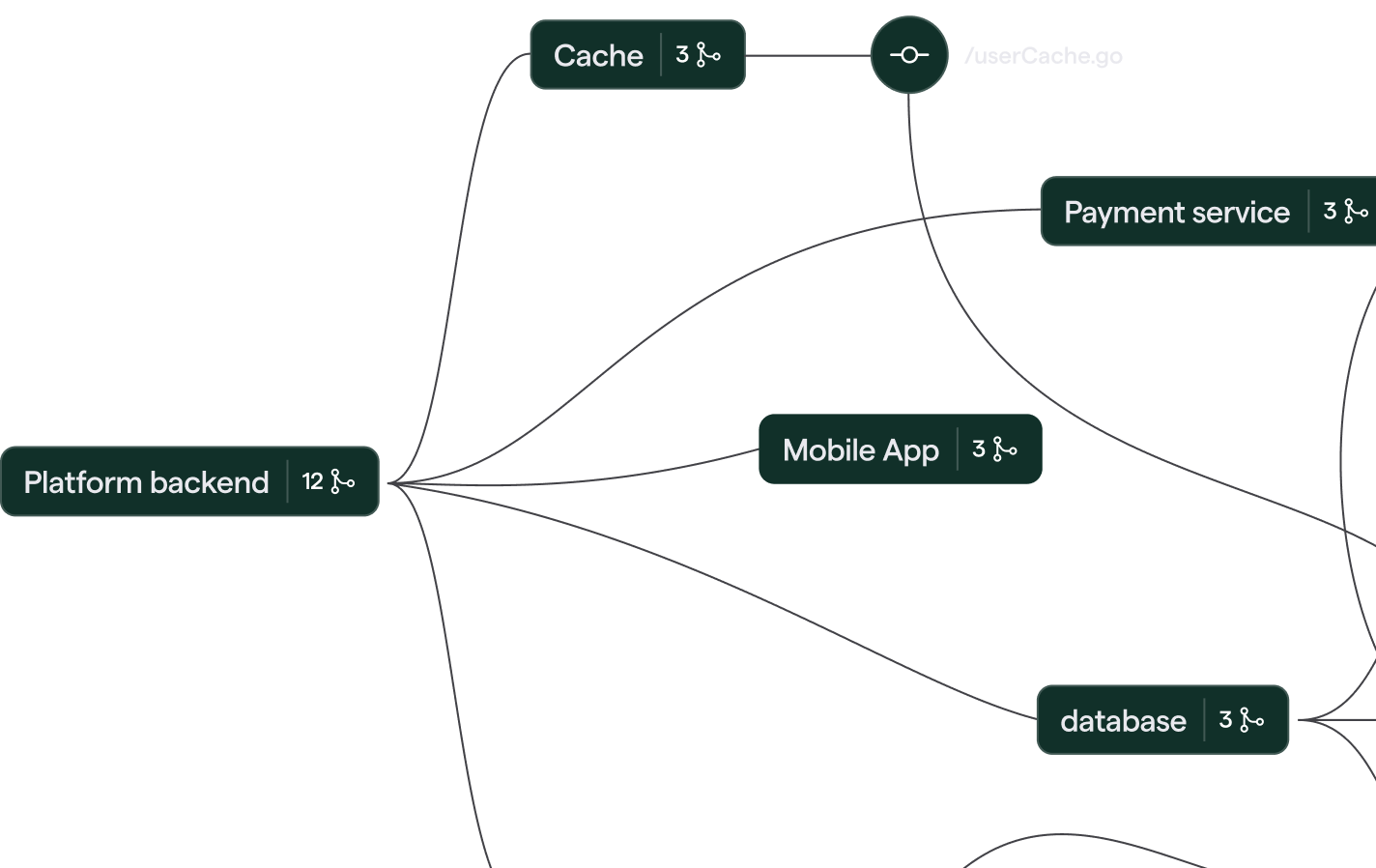 Dependency mapping across multiple codebases when an error occurs